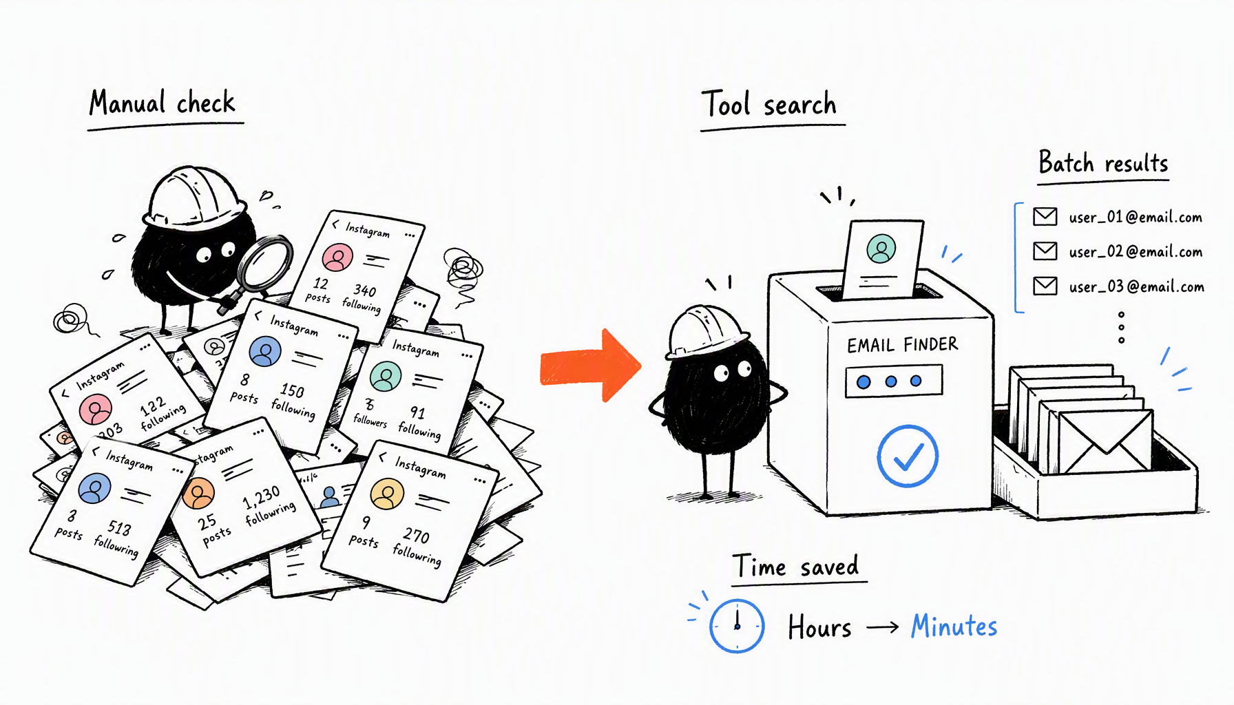 Manual email search vs automated email finder tool comparison