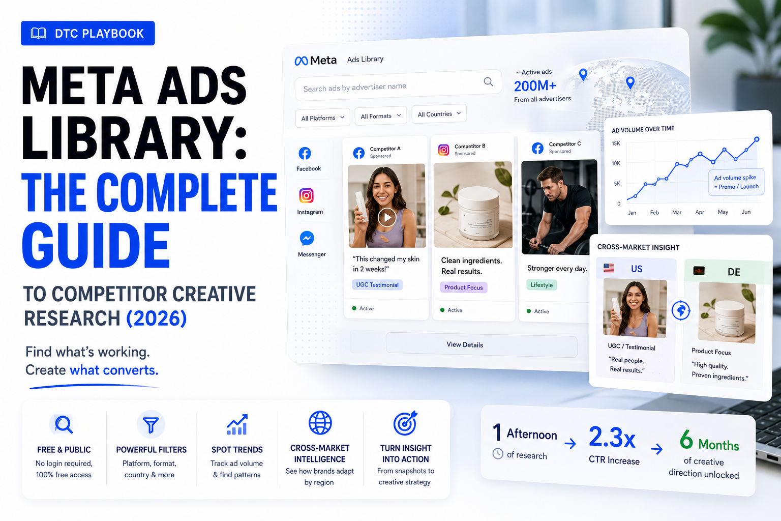 Meta Ads Library: The Complete Guide to Competitor Creative Research (2026)