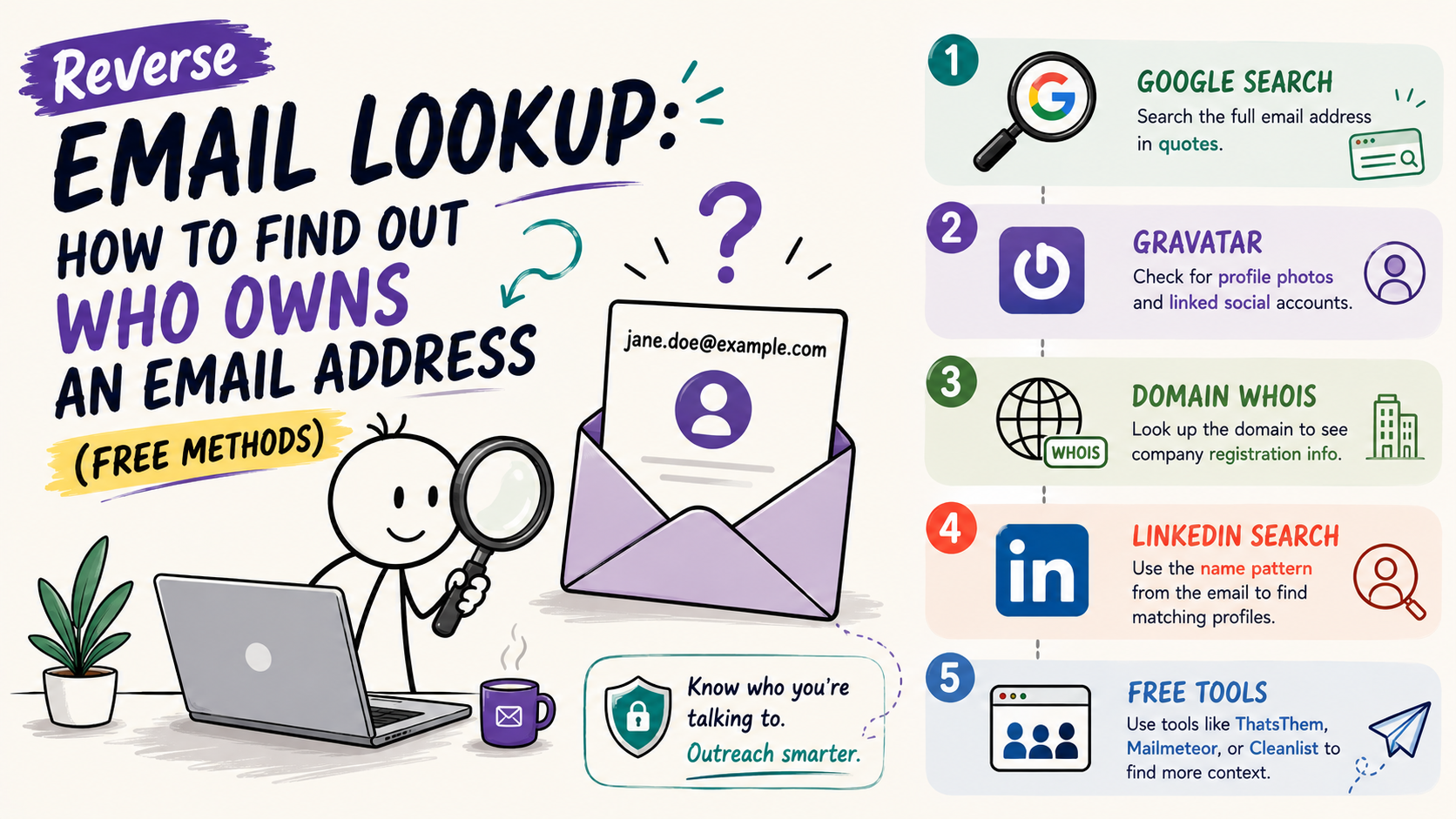 Reverse Email Lookup: How to Find Out Who Owns an Email Address (Free Methods)